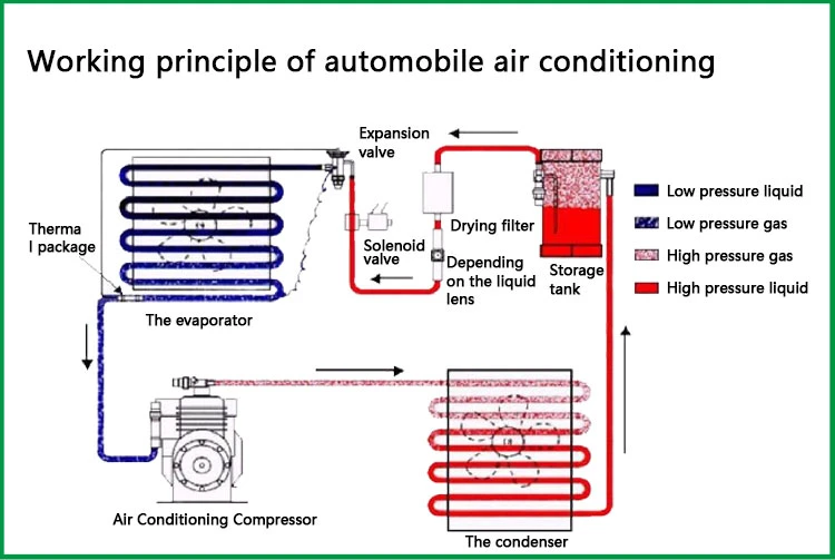 Car AC Automotive Electric Auto Air Conditioner Compressor for Wuling 560 1.5t Cn200s (23880964)